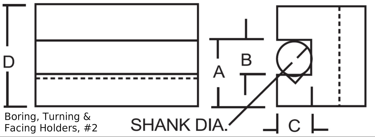 Boring, Turning and Facing Holders